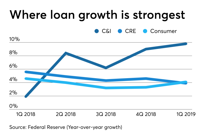 AB-042618-LOANS (2).png