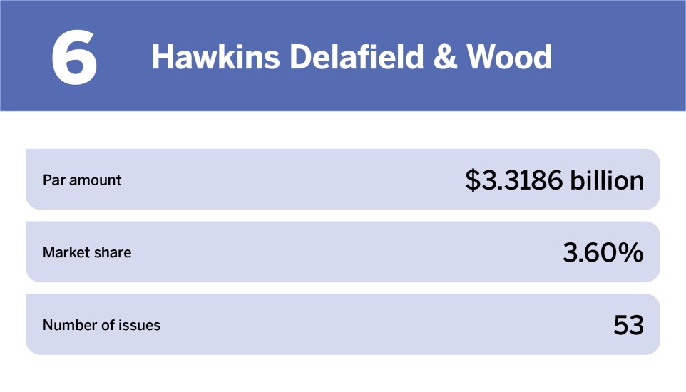 Education Top 10 bond counsel of the year_Hawkins Delafield & Wood_6.jpg