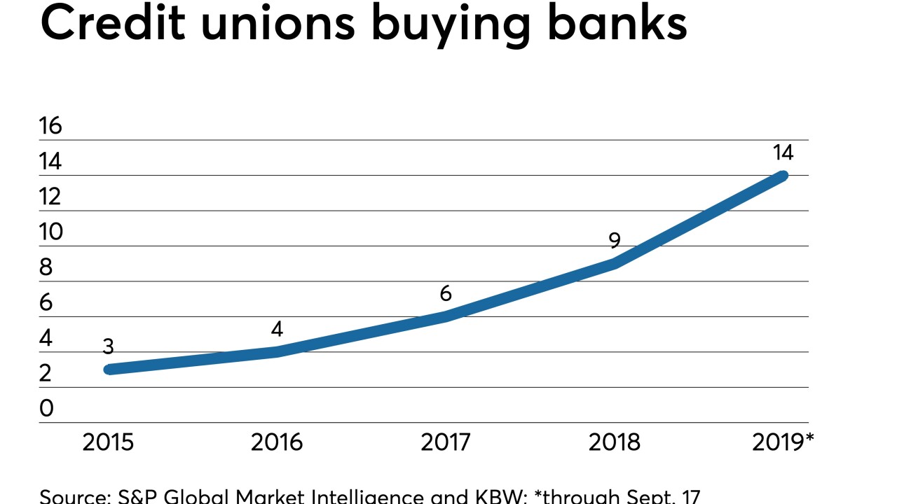 CUJ-BANKDEALS-091919.jpeg