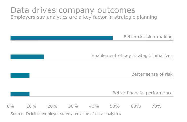 Data Analytic Chart