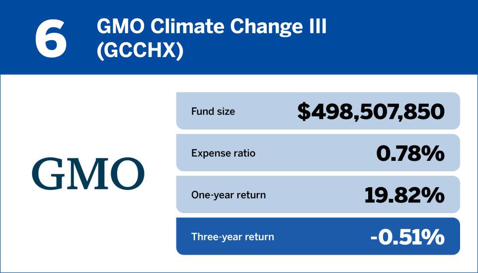 Financial Planning_Bottom 10 international equity funds of the past three years6.jpg