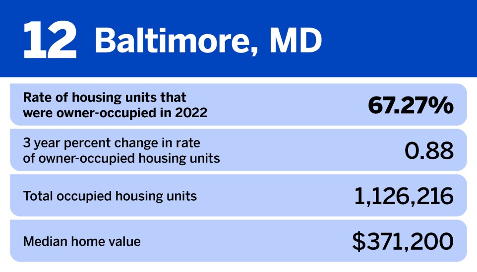 National Mortgage News_20 cities with the highest homeownership rates_12.jpg