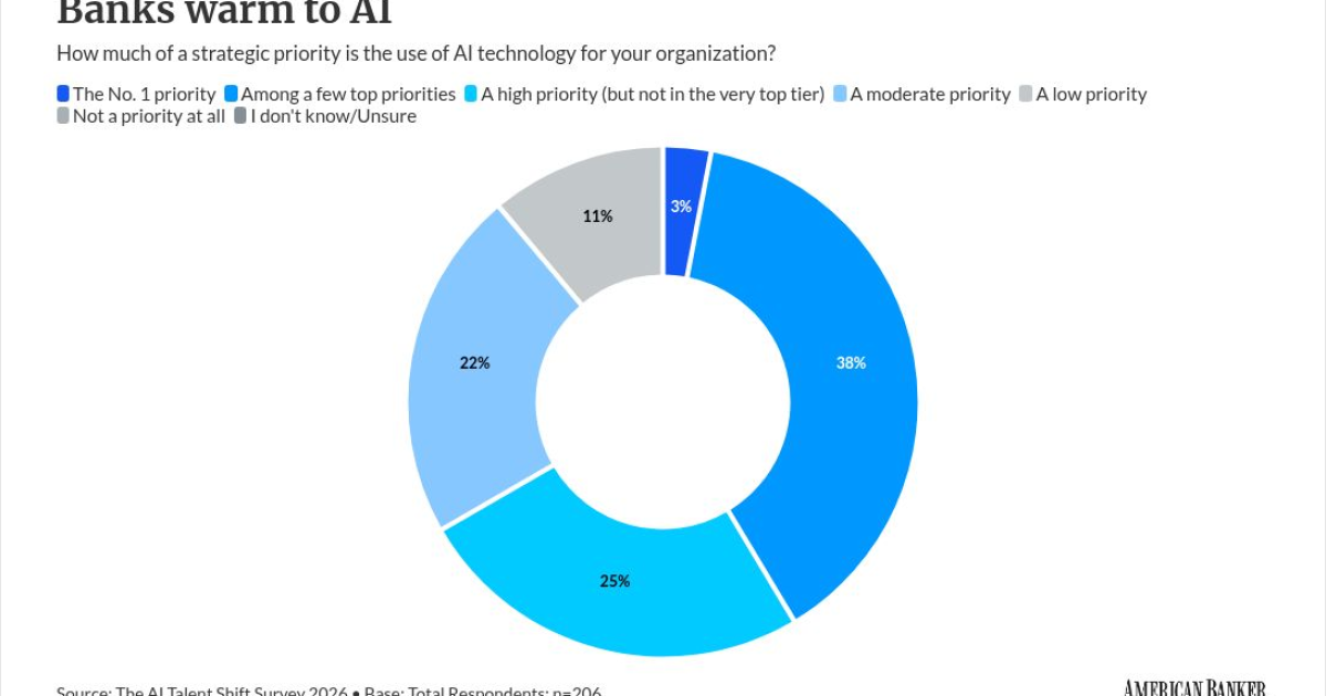 BMO Uses AI to Boost Business Banking Sales