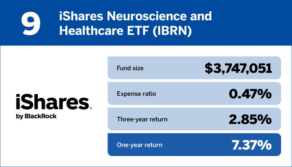 Financial Planning_Top 10 Health Care Funds of the Past Year9.jpg