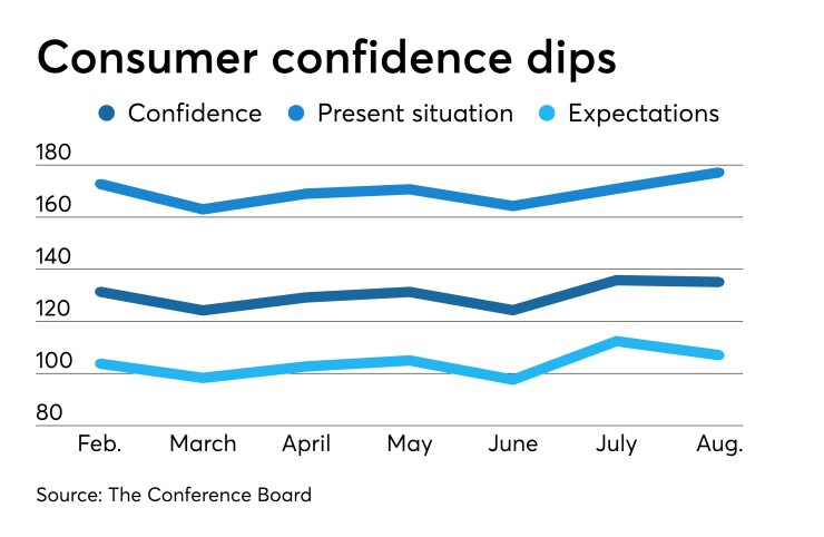 consumer confidence