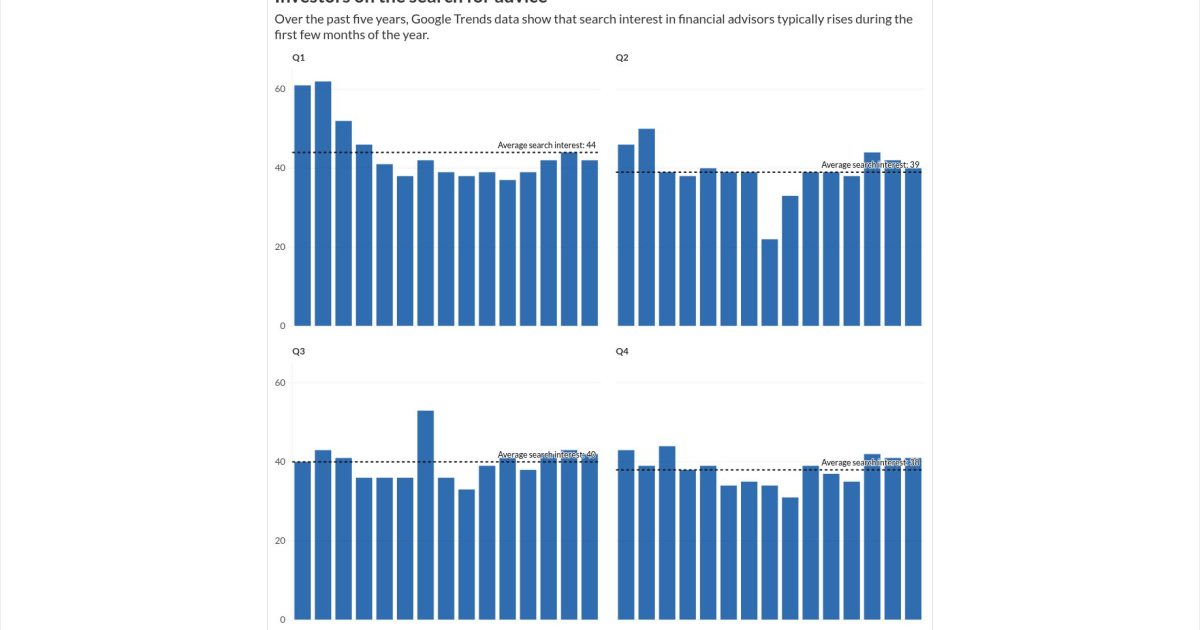 Financial advisors use financial resolutions to engage clients Financial advisors use financial resolutions to engage clients