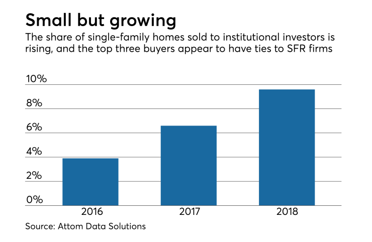 NMN122818-Freddie_SFR