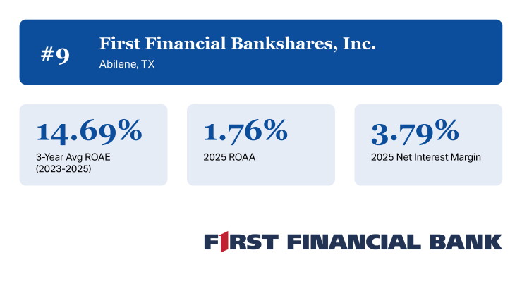 AB_Top Performing Banks $10B-$50_9.jpg