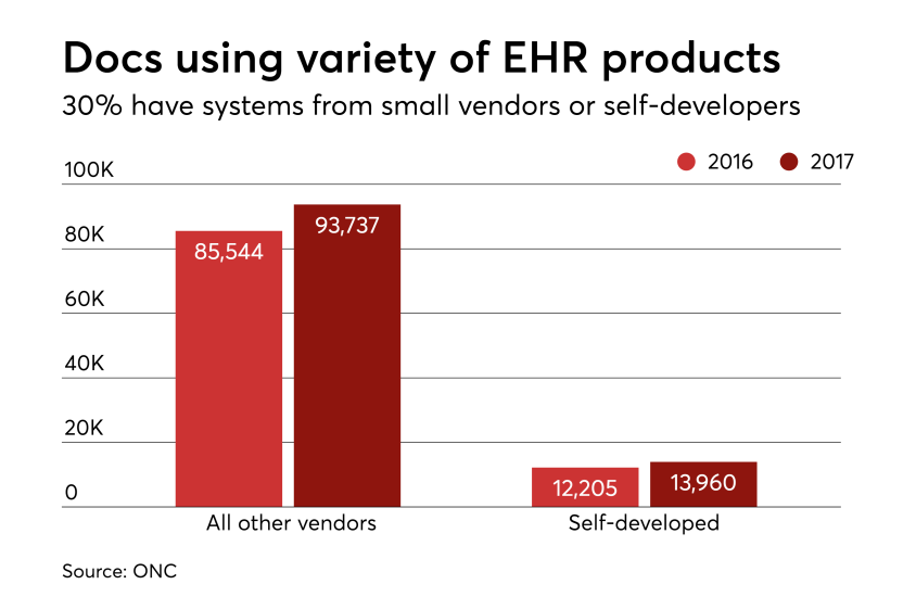 HDM-100417SmallandSelf-Docs.png