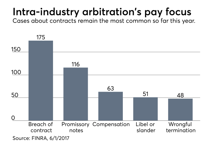 FINRA arbitration stats through May 2017