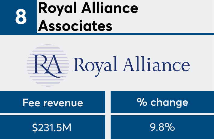 FP50 2017 Royal Alliance fees