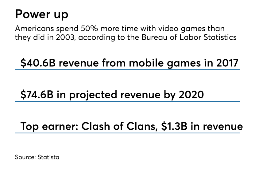 Mobile game revenue stats