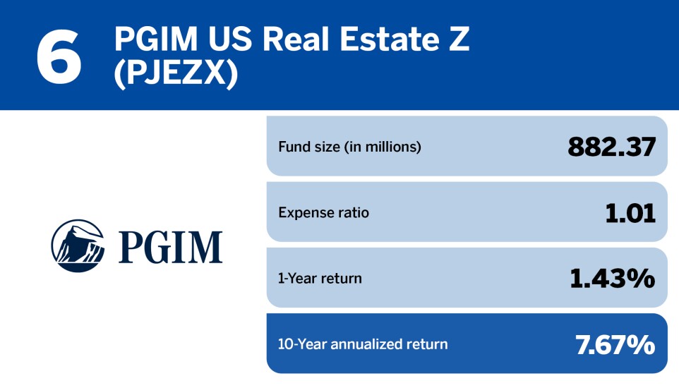 Financial Planning_Top 20 real estate funds of the past decade_6.jpg