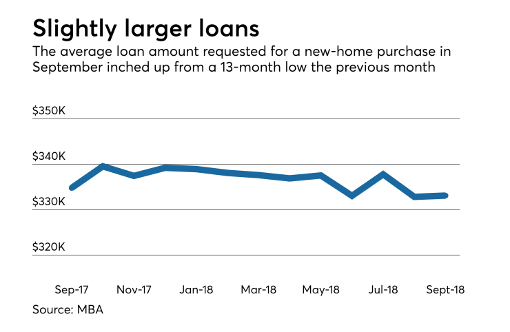 New home loan apps