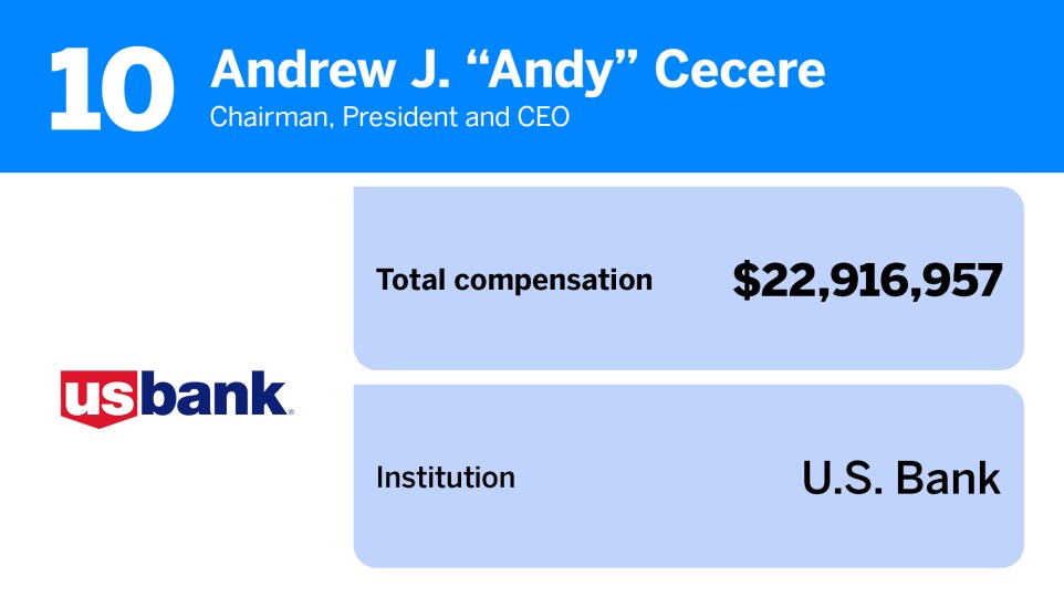 American Banker_20 bank executives with the highest total compensation_10.jpg