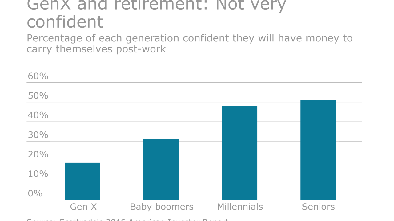 gen x chart-jm approved