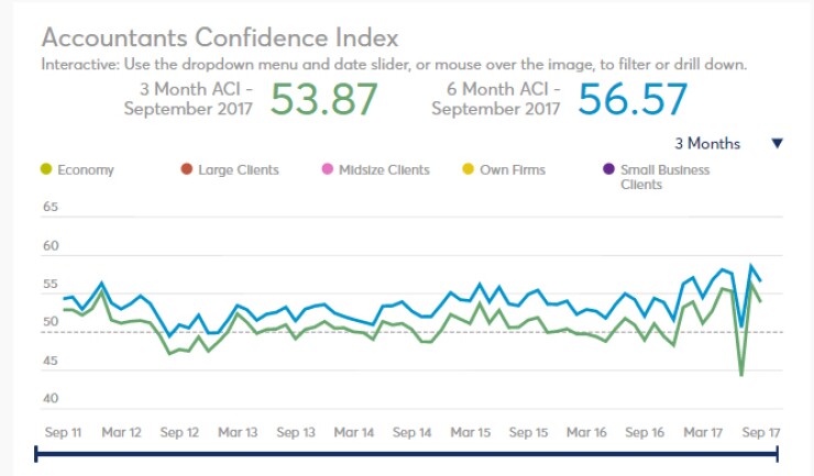 ACI September 2017 screen