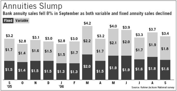 20061212sf6csk7g-1-1213annuitiesslump720x371.jpg