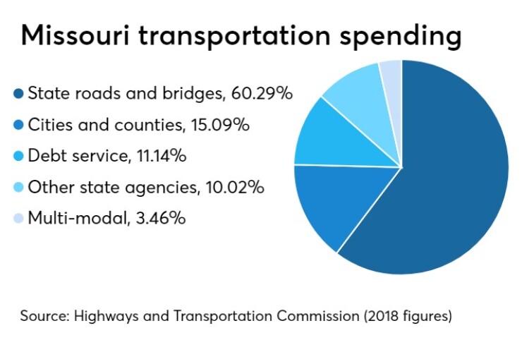 BB-091119TREND-graphic