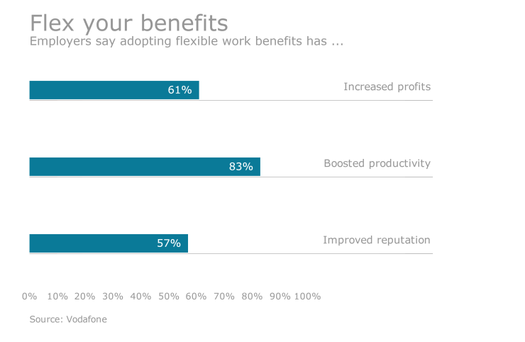 EBN-Flexbenefits-2-18-2015.png