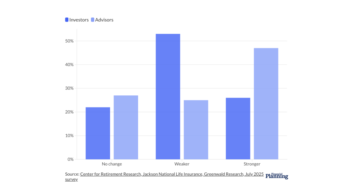 Advisors’ ‘frothy optimism’ on economy masks policy concerns Advisors’ ‘frothy optimism’ on economy masks policy concerns