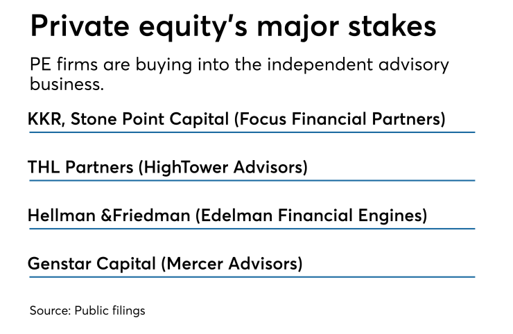 Private equity stakes in RIAs 0219