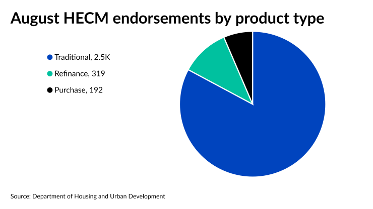 August HECM endorsements