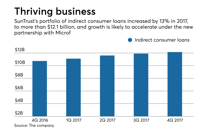 AB-040418-SUNTRUST %281%29.png
