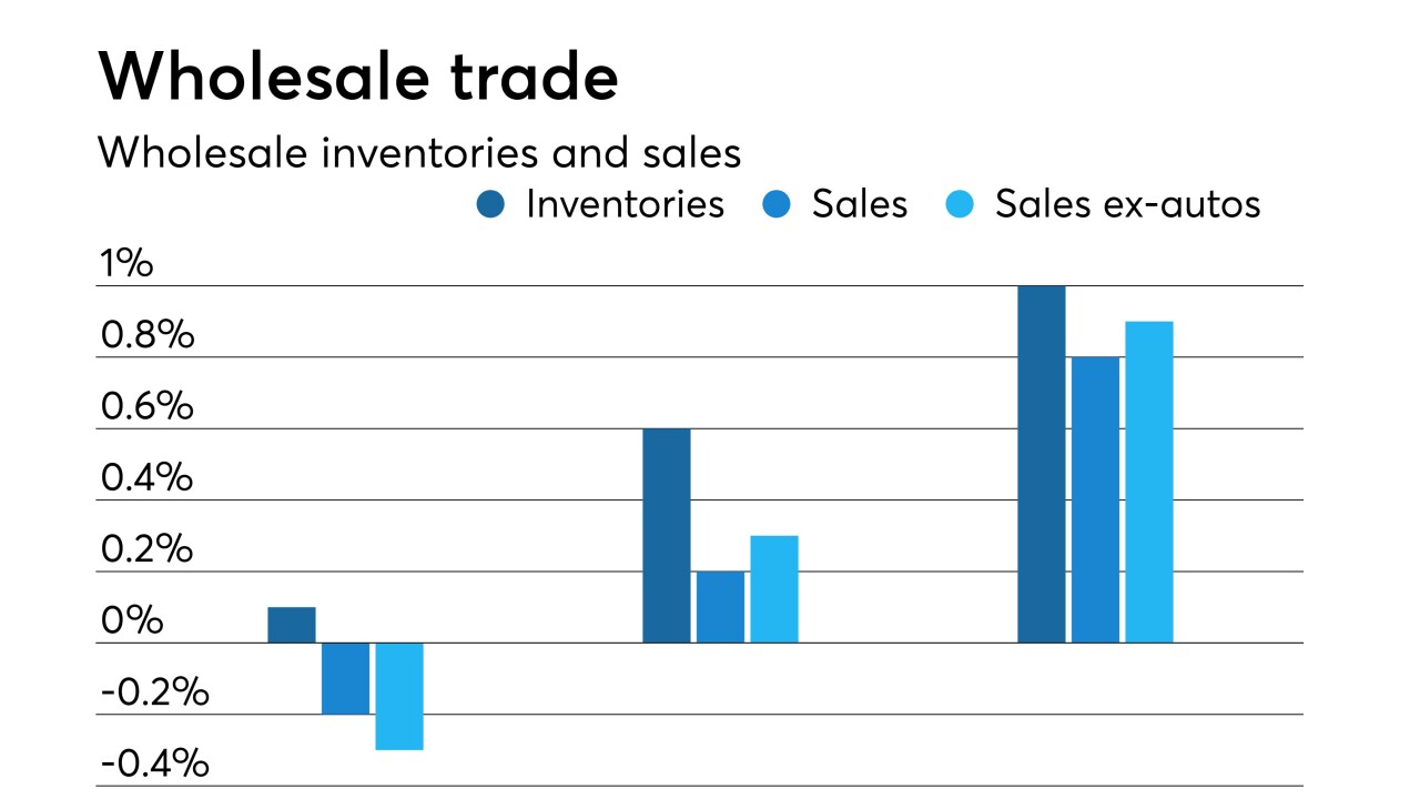 wholesale inventories