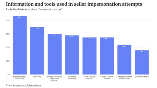 chart visualization