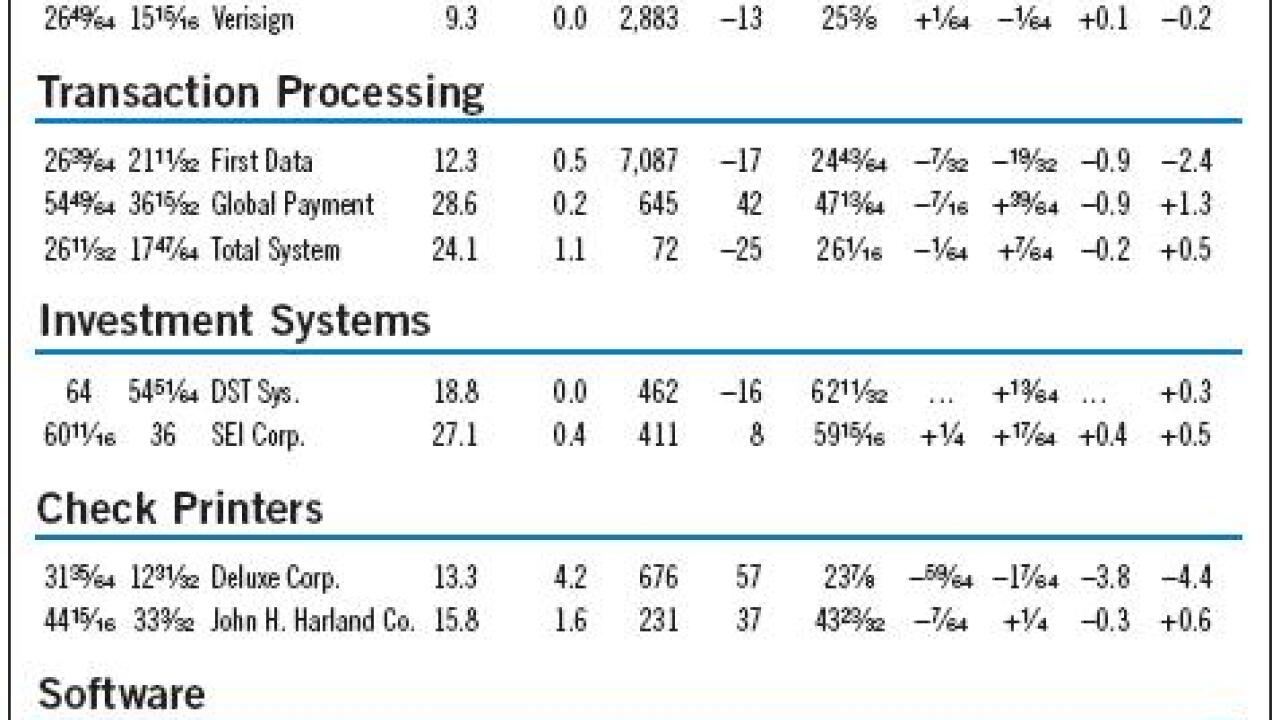 20061215pwdes4u2-1-121806techmarketwatch476x912.jpg