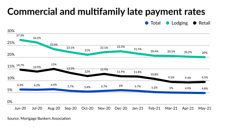 NMN060321-MBA Commercial-MF Dels