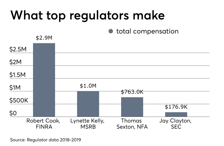What top regulators make Robert Cook CEO FINRA 7/2/19