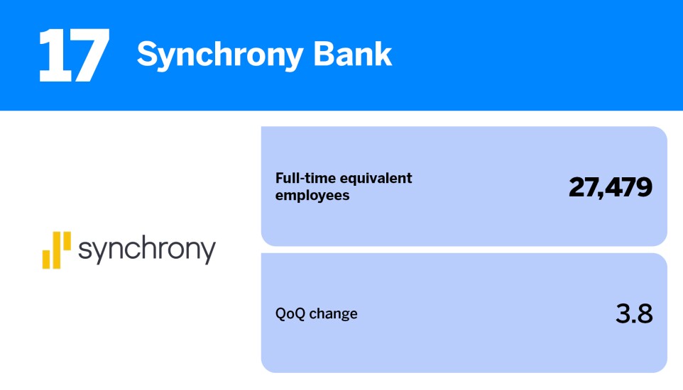 American Banker_20 US banks with the largest headcount_Synchrony Bank_17.jpg