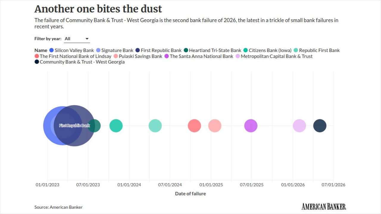 scatter visualization