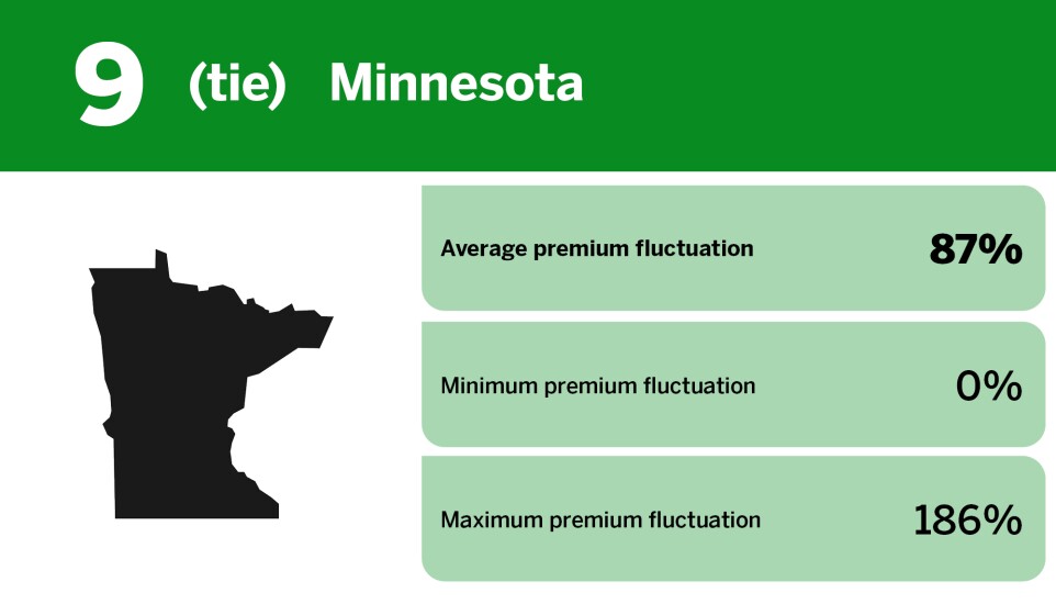 Digital Insurance_states where credit score impacts car insurance_Minnesota_9.jpg