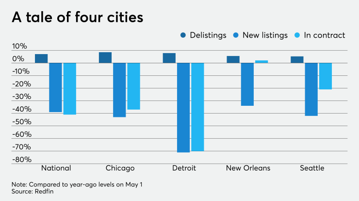 NMN05112020-Redfin.png