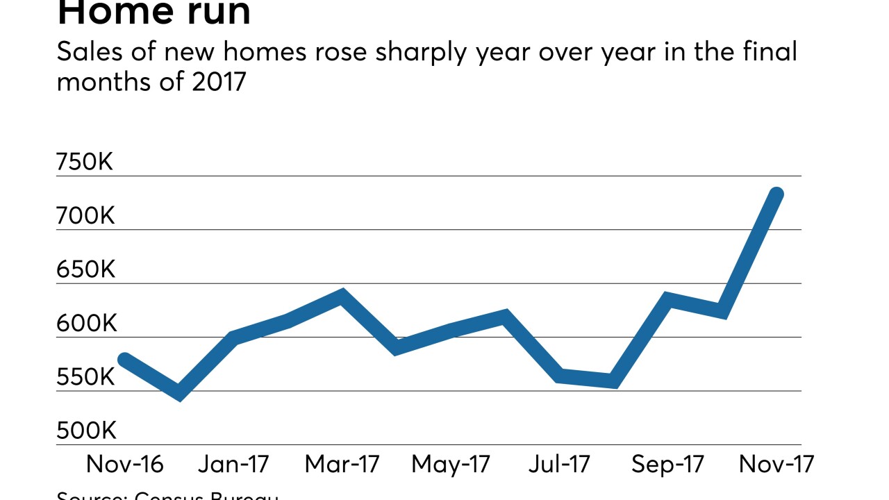 Sales of new homes, 2016-2017
