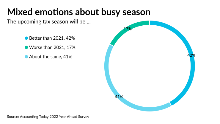AT-120121-Year Ahead - Tax Season 2022 Expectations CHART