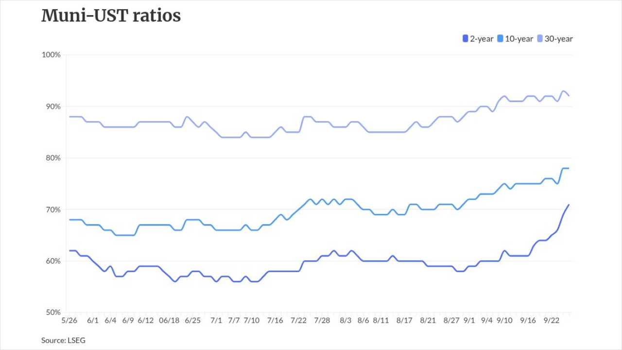 chart visualization
