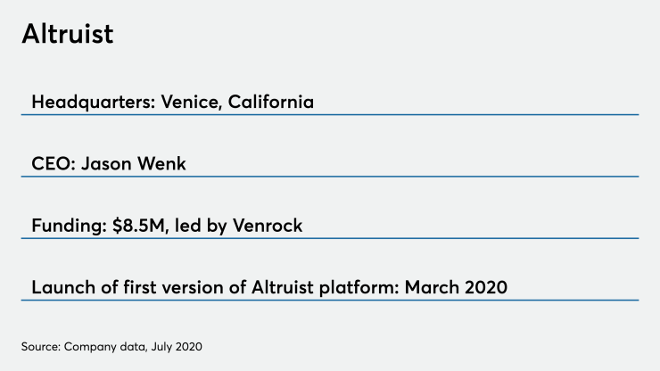 Altruist by the numbers Jason Wenk 7/16/20