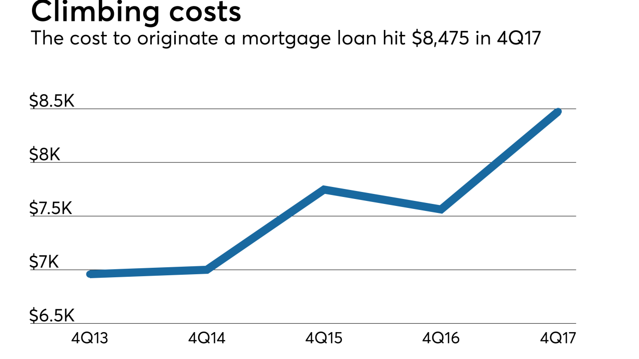 Origination costs