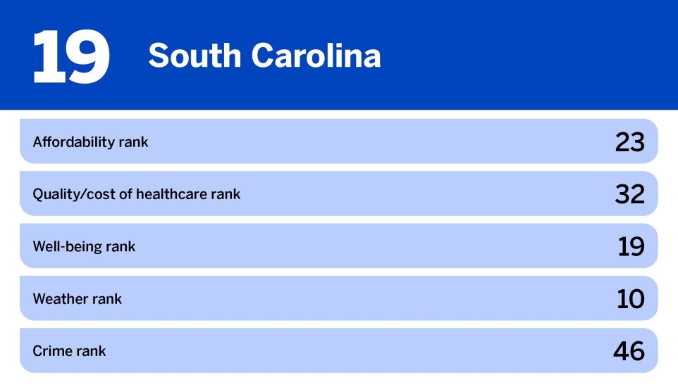 JPEG/National Mortgage News_best states to move to for retirement_South Carolina_19.jpg