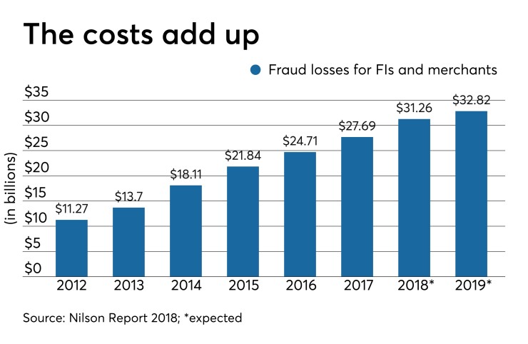 FraudLoss-CUJ-41119 (2).jpeg