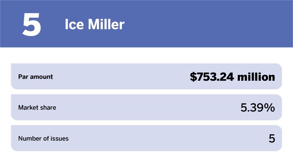 Bond Buyer_Healthcare Top 10 bond counsels of the year_Ice Miller_5.jpg