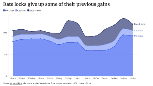 chart visualization