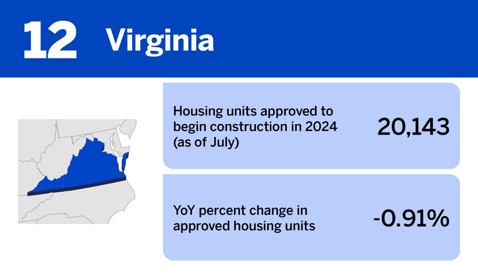 Accounting Today_20 states with the most new construction approvals__12.jpg