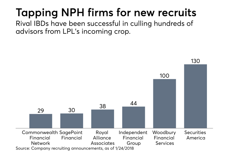 Ex-National Planning Holdings recruits