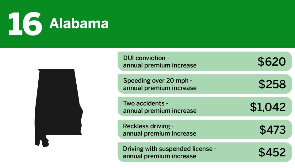 Digital Insurance_lowest insurance premium penalties for high risk drivers_Alabama_16.jpg