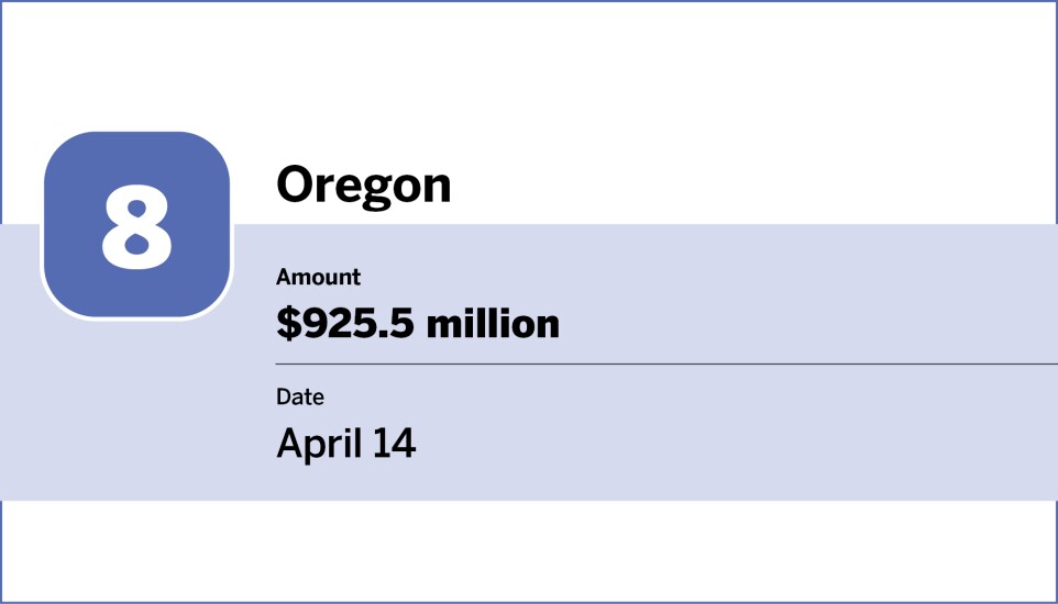 Bond Buyer_20 largest bond financings of April_8.jpg
